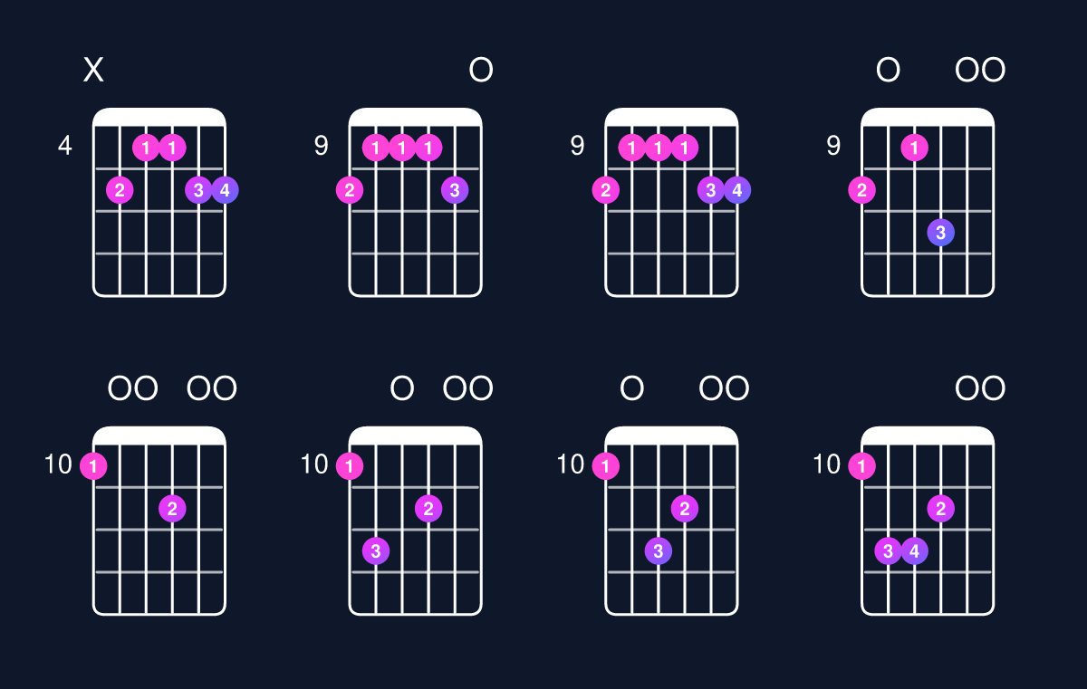Chord chart for D6 add 9 Guitar Chord: Notes, Intervals, Inversions & Shapes | Guitar Wiz