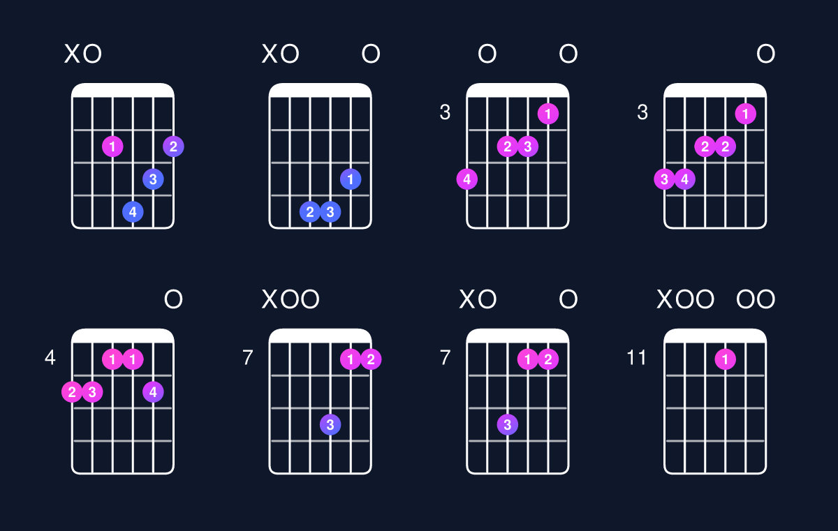 Chord chart for D6 add 9 / A (2nd inversion) Guitar Chord: Notes, Shapes & Bass Note | Guitar Wiz