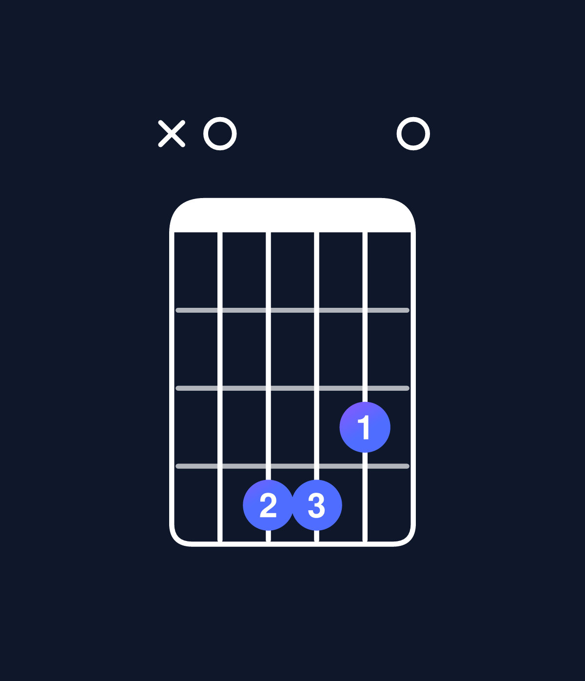 Chord chart for How to play D6 add 9 / A (2nd inversion) chord on guitar — Shape x04430 | Guitar Wiz