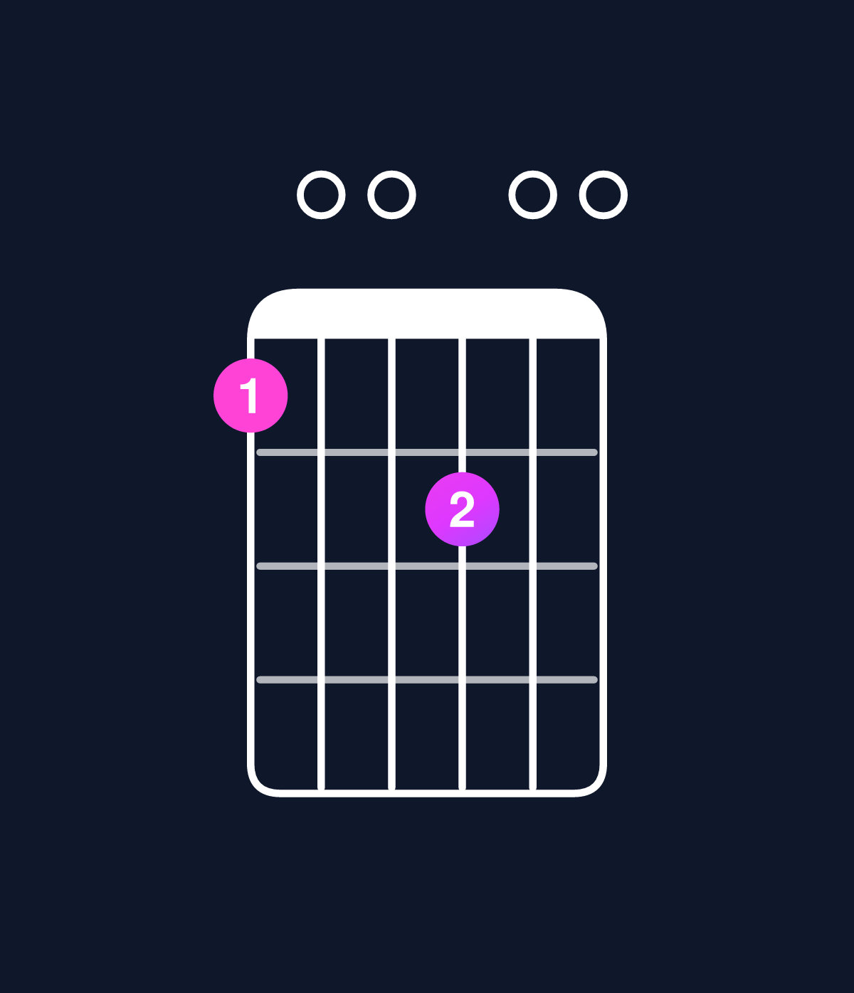 Chord chart for How to play D6 add 9 chord on guitar — Shape a00b00 | Guitar Wiz