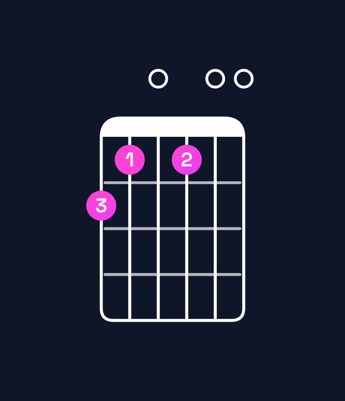 Chord chart for How to play D6 add 9 chord on guitar — Shape a90900 | Guitar Wiz
