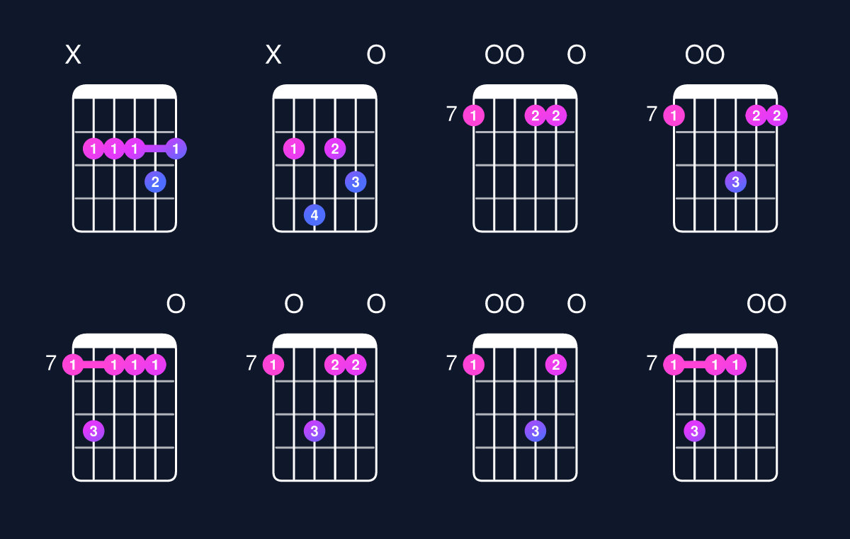 Chord chart for D6 add 9 / B (3rd inversion) Guitar Chord: Notes, Shapes & Bass Note | Guitar Wiz