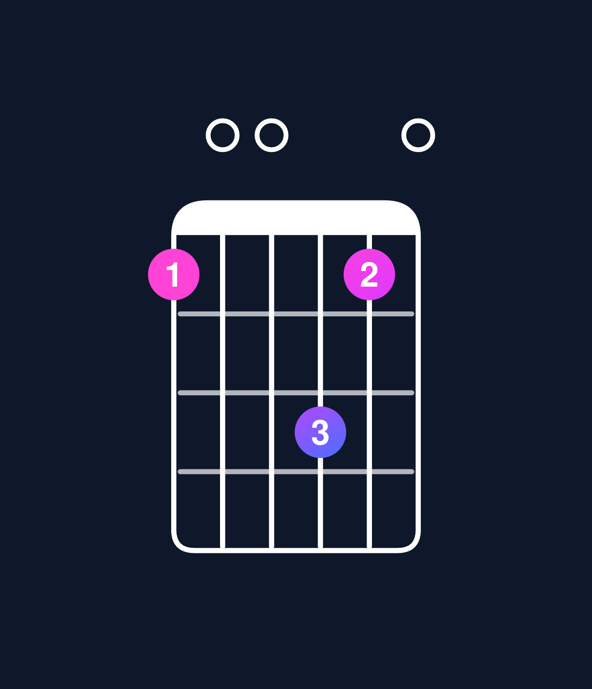 Chord chart for How to play D6 add 9 / B (3rd inversion) chord on guitar — Shape 700970 | Guitar Wiz