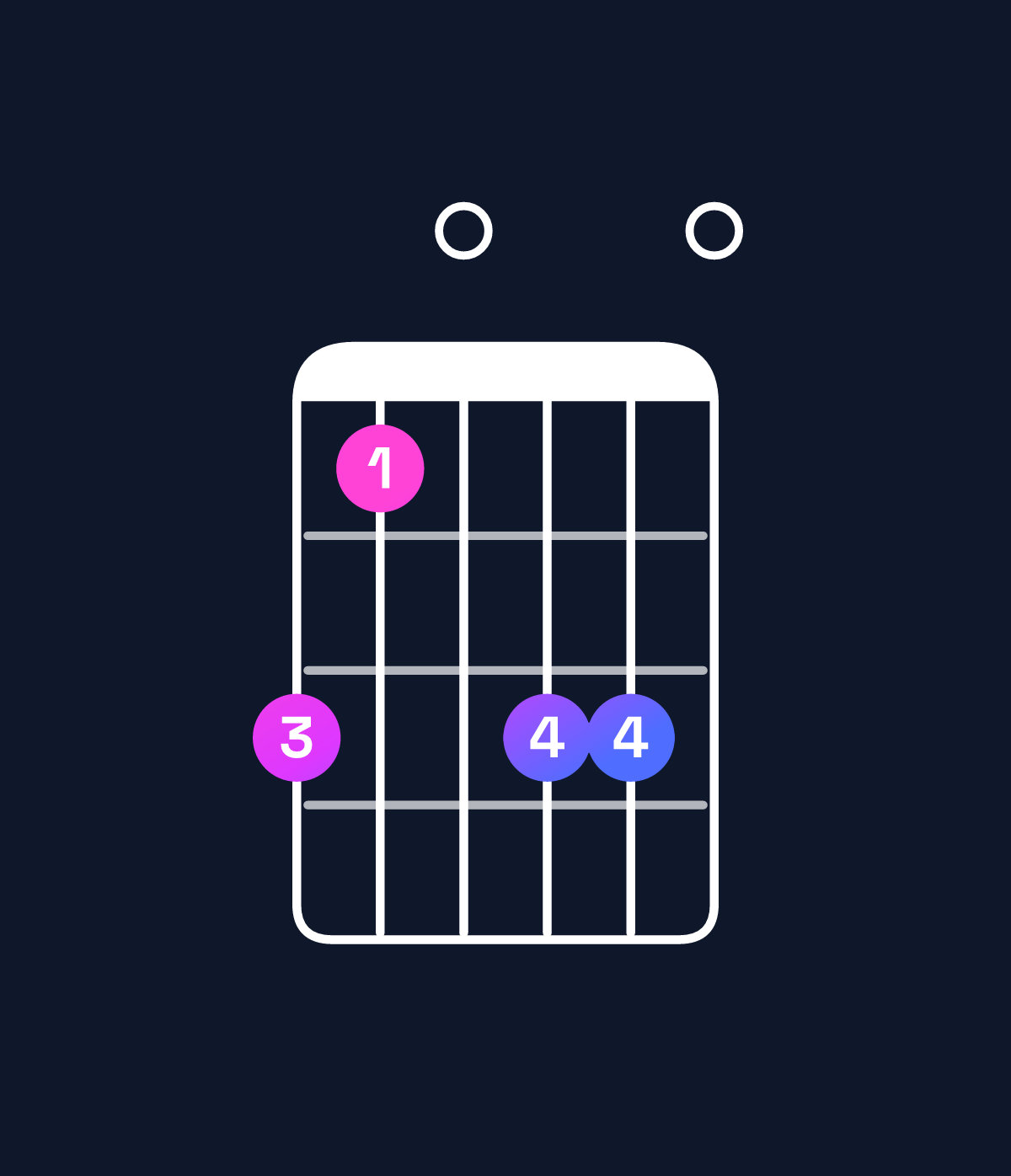 Chord chart for How to play D6 add 9 / B (3rd inversion) chord on guitar — Shape 750770 | Guitar Wiz