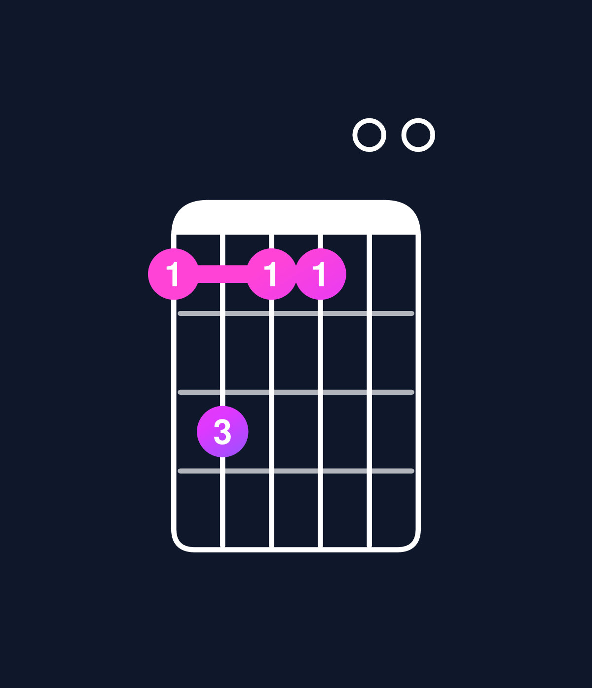 Chord chart for How to play D6 add 9 / B (3rd inversion) chord on guitar — Shape 797700 | Guitar Wiz