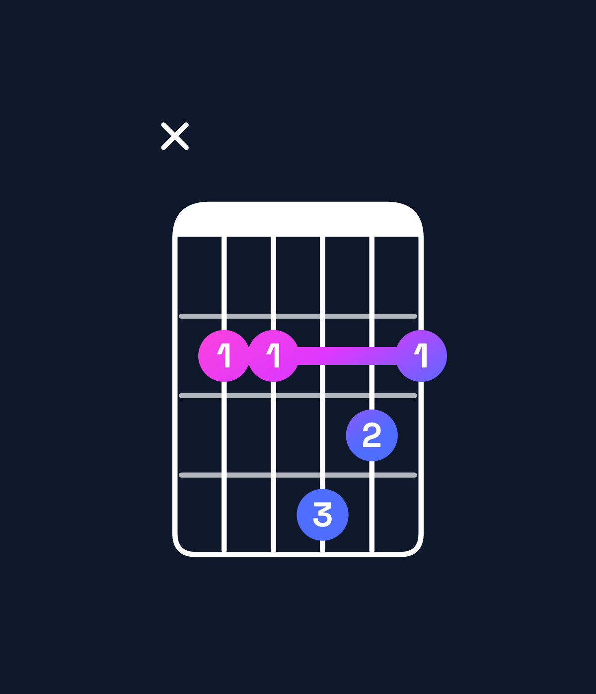 Chord chart for How to play D6 add 9 / B (3rd inversion) chord on guitar — Shape x22432 | Guitar Wiz