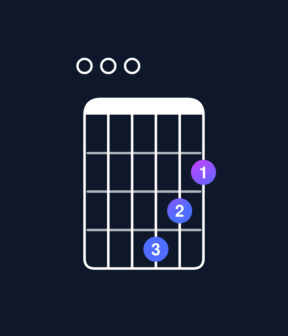 Chord chart for How to play D6 add 9 / E (4th inversion) chord on guitar — Shape 000432 | Guitar Wiz