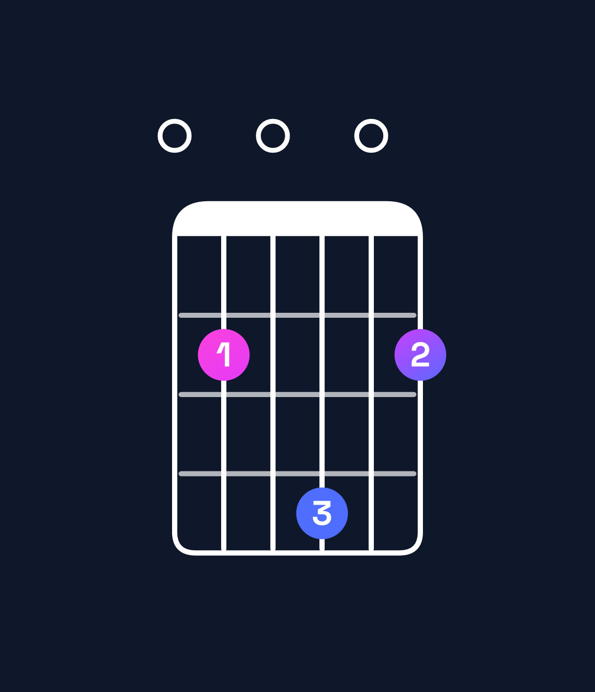 Chord chart for How to play D6 add 9 / E (4th inversion) chord on guitar — Shape 020402 | Guitar Wiz