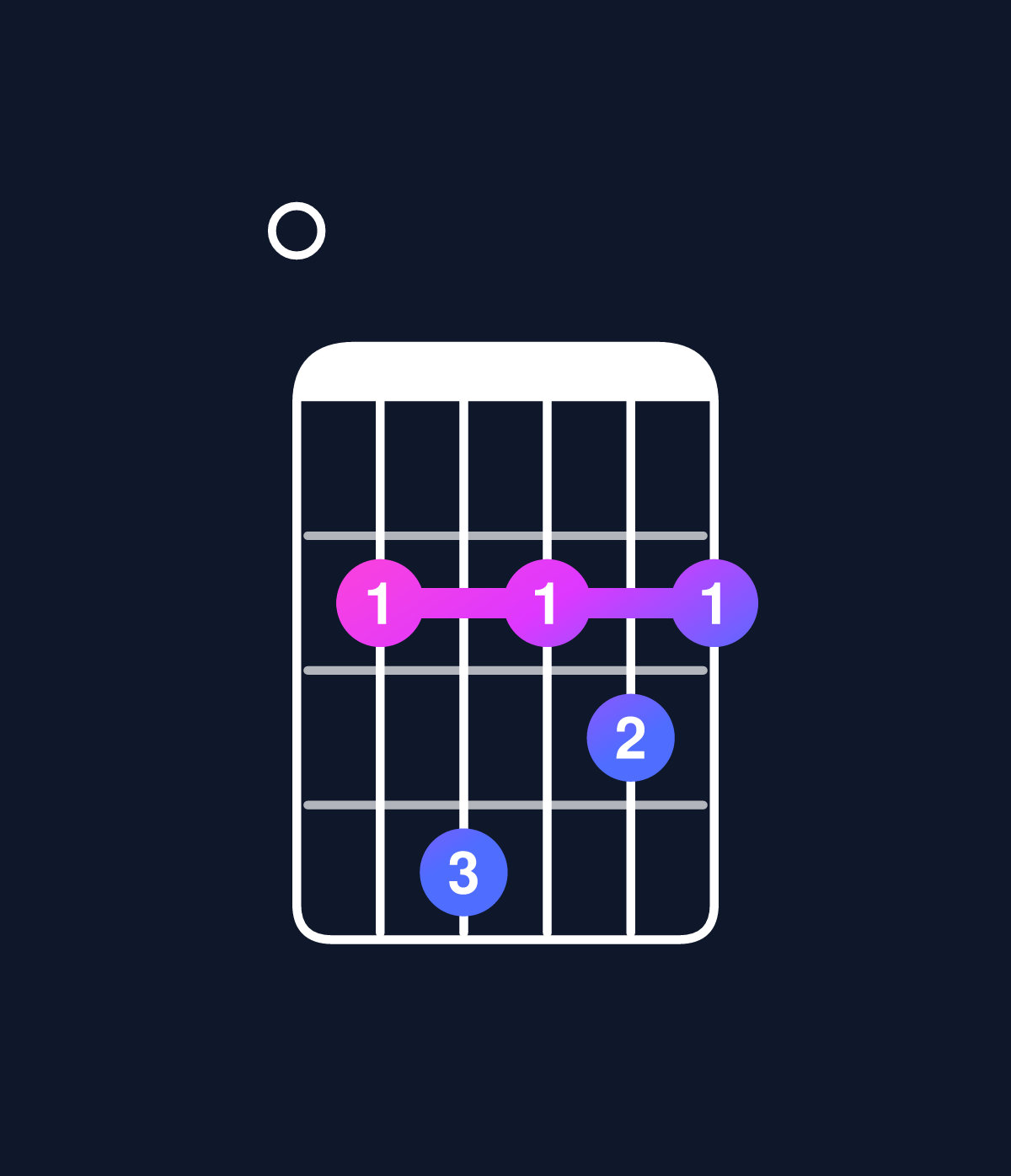 Chord chart for How to play D6 add 9 / E (4th inversion) chord on guitar — Shape 024232 | Guitar Wiz