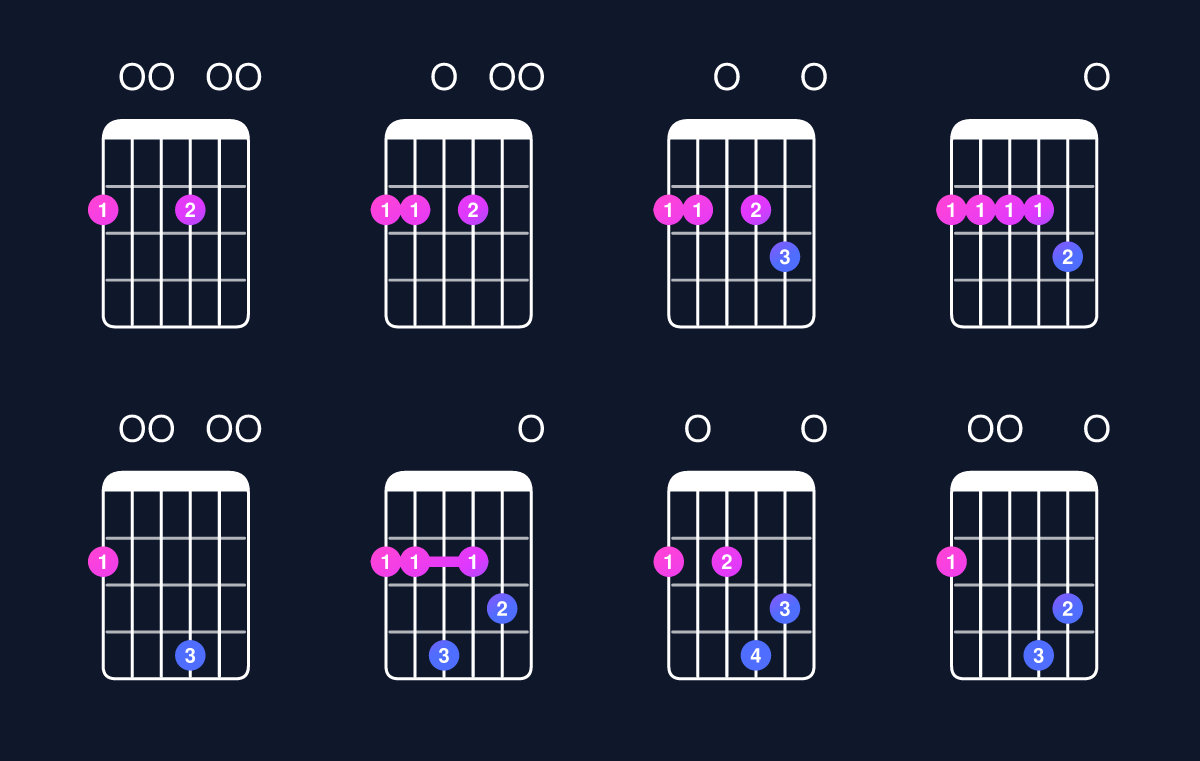 Chord chart for D6 add 9 / F♯ (1st inversion) Guitar Chord: Notes, Shapes & Bass Note | Guitar Wiz