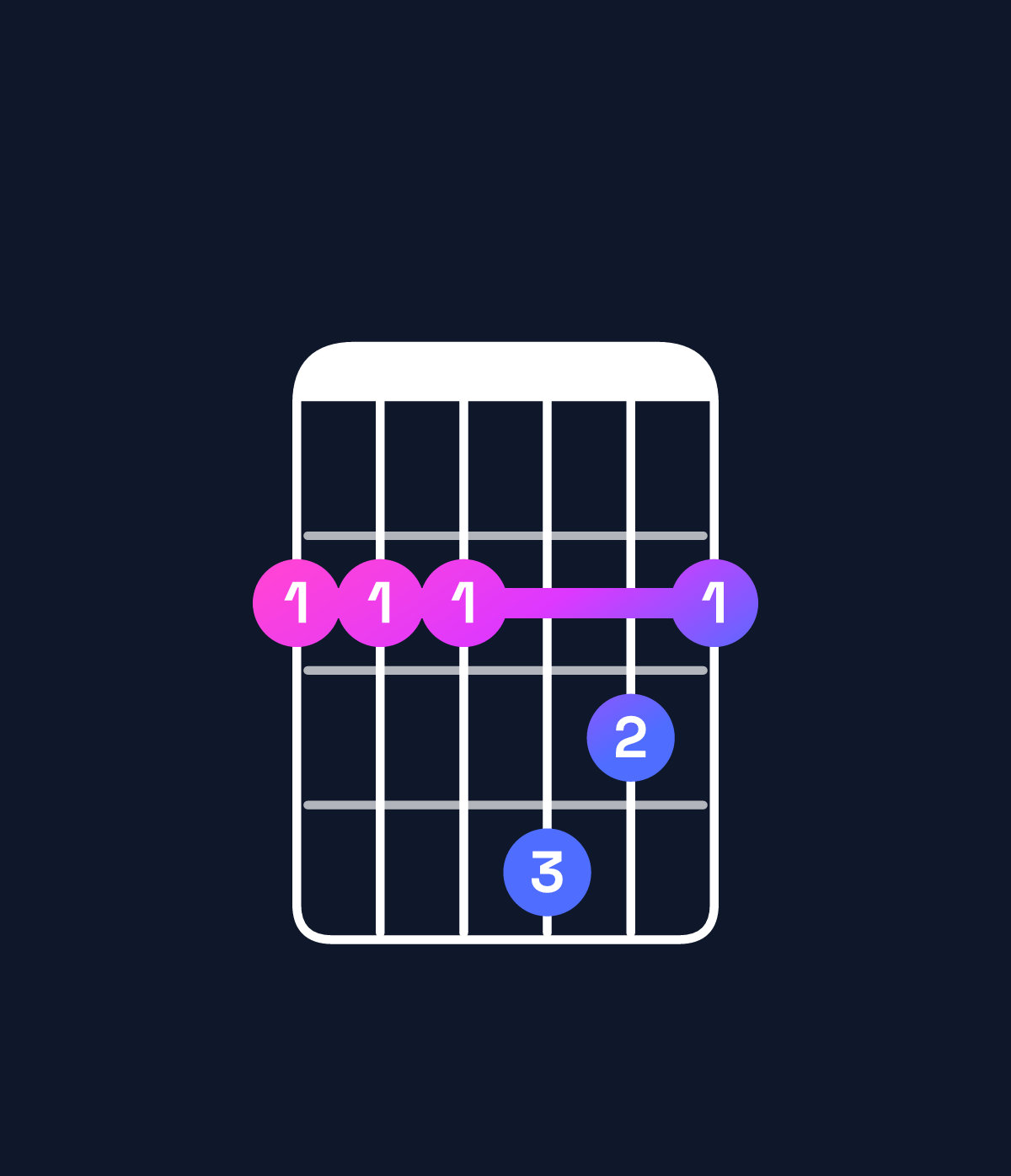 Chord chart for How to play D6 add 9 / F♯ (1st inversion) chord on guitar — Shape 222432 | Guitar Wiz