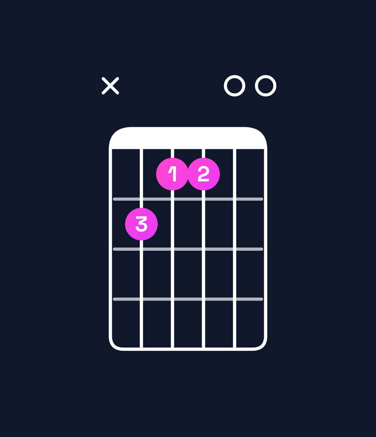 Chord chart for How to play D6 add 9 chord on guitar — Shape x54400 | Guitar Wiz
