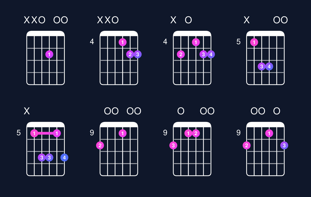 Chord chart for D6 suspended 2nd Guitar Chord: Notes, Intervals, Inversions & Shapes | Guitar Wiz