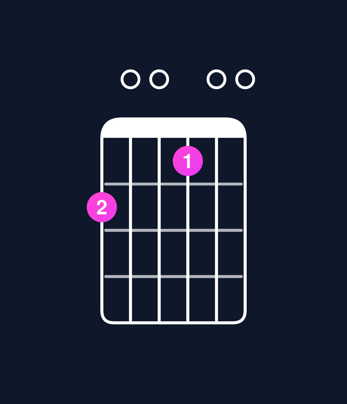 Chord chart for How to play D6 suspended 2nd chord on guitar — Shape a00900 | Guitar Wiz