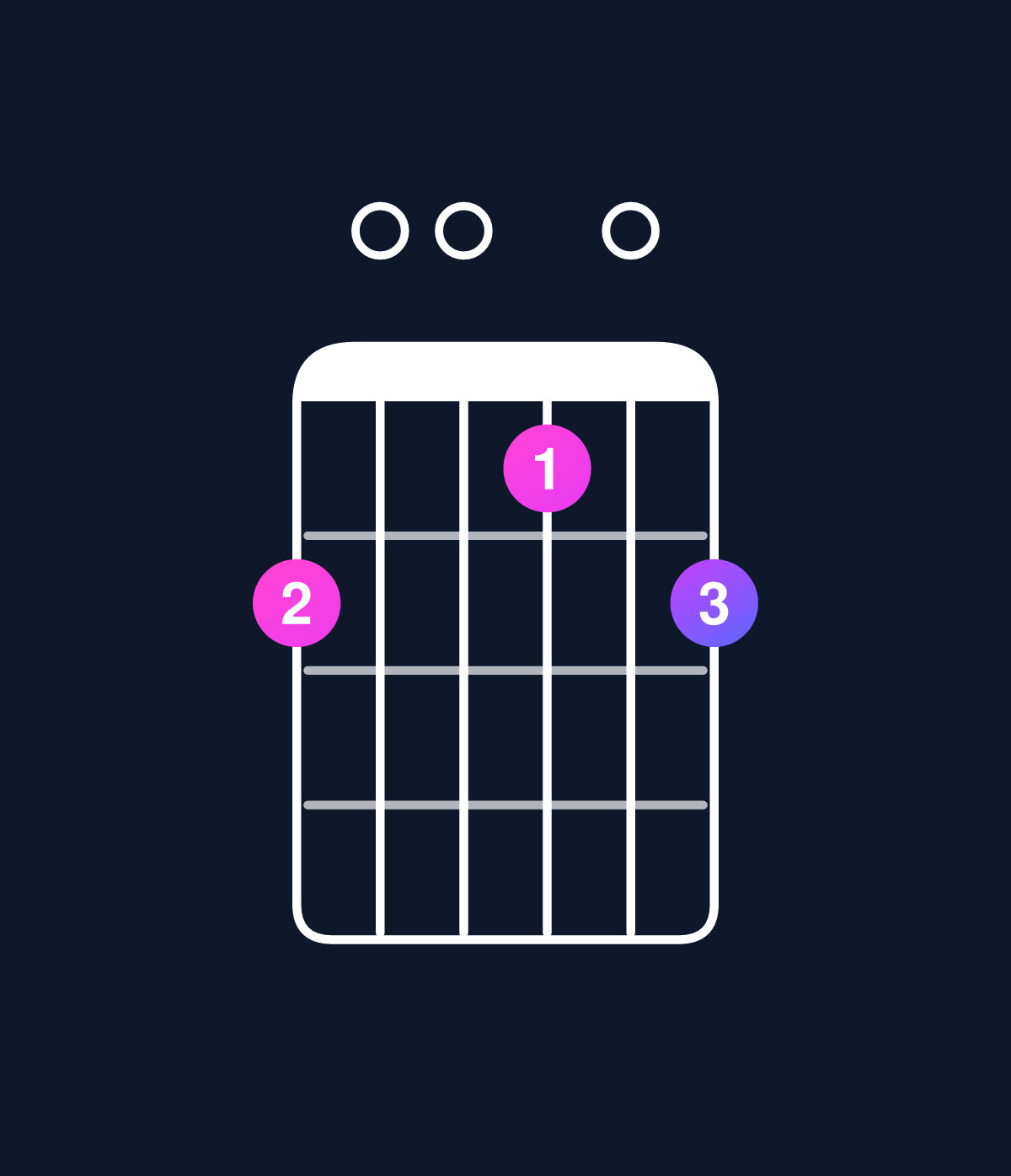 Chord chart for How to play D6 suspended 2nd chord on guitar — Shape a0090a | Guitar Wiz