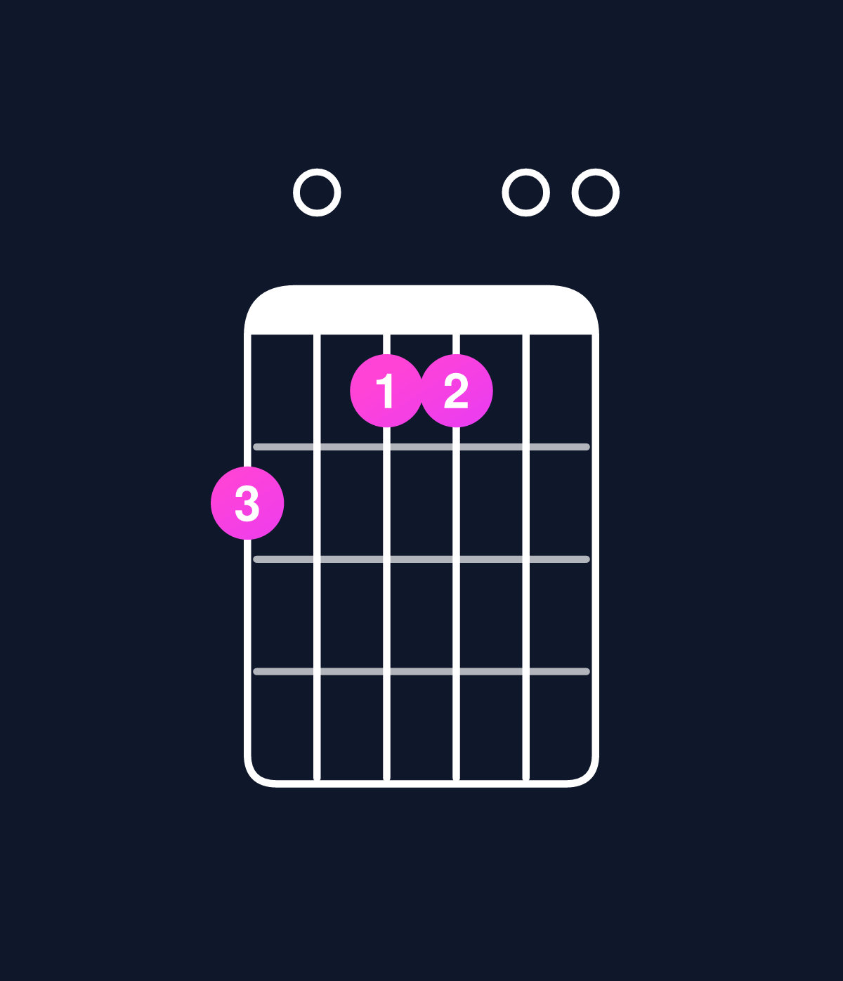 Chord chart for How to play D6 suspended 2nd chord on guitar — Shape a09900 | Guitar Wiz