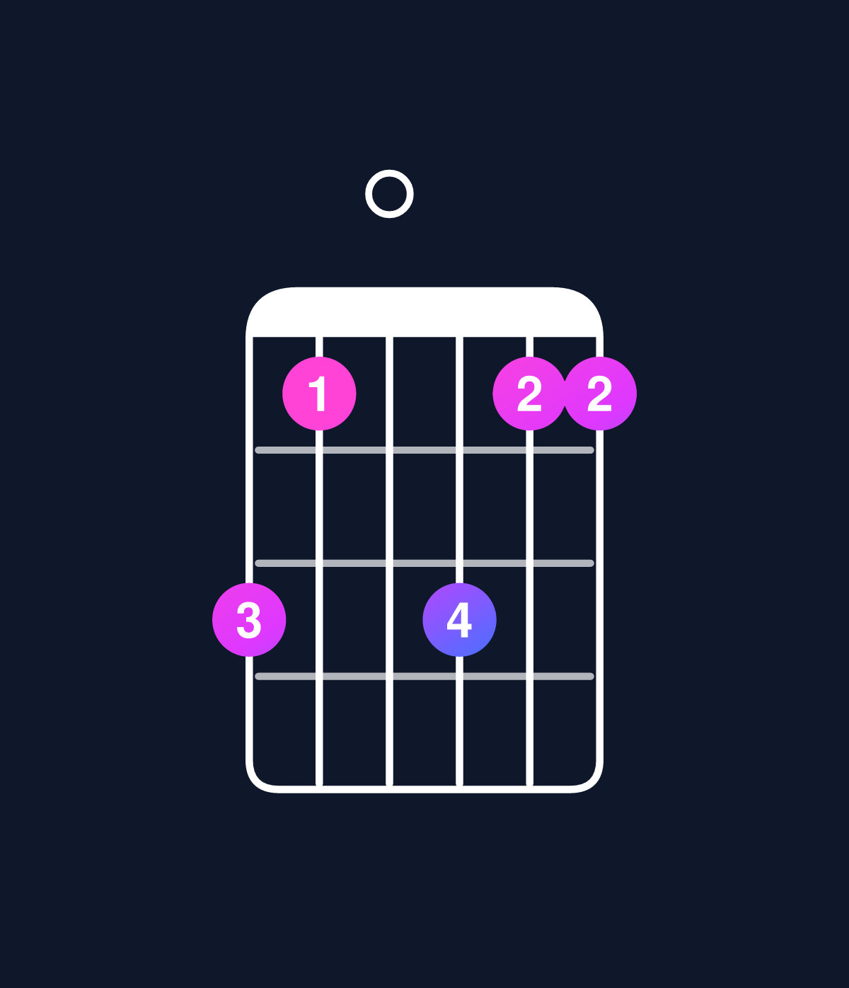 Chord chart for How to play D6 suspended 2nd / B (3rd inversion) chord on guitar — Shape 750755 | Guitar Wiz