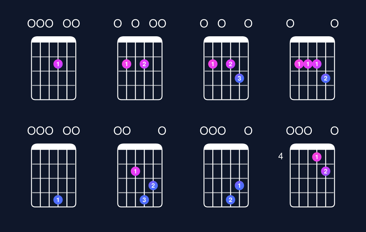 Chord chart for D6 suspended 2nd / E (1st inversion) Guitar Chord: Notes, Shapes & Bass Note | Guitar Wiz