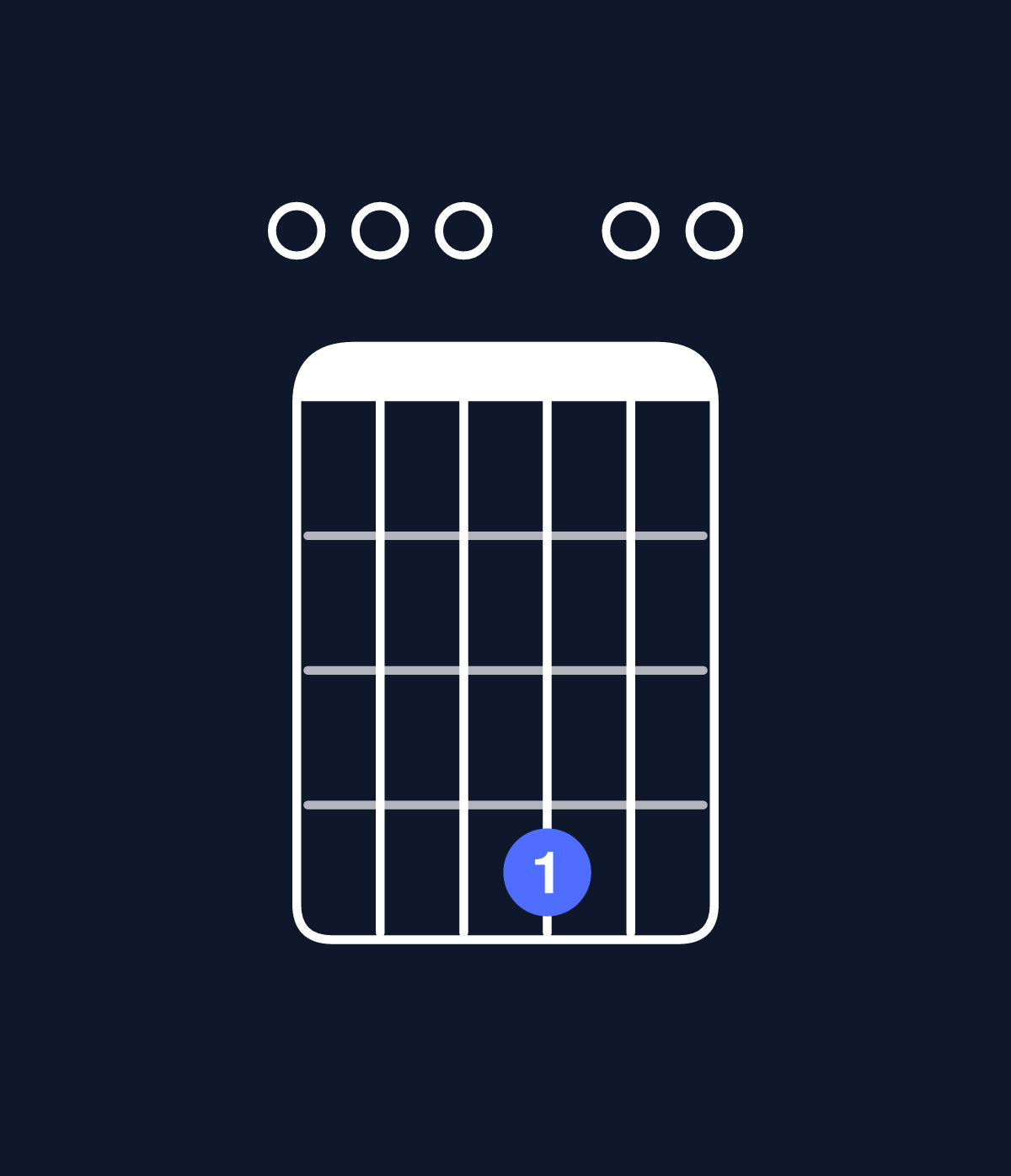 Chord chart for How to play D6 suspended 2nd / E (1st inversion) chord on guitar — Shape 000400 | Guitar Wiz