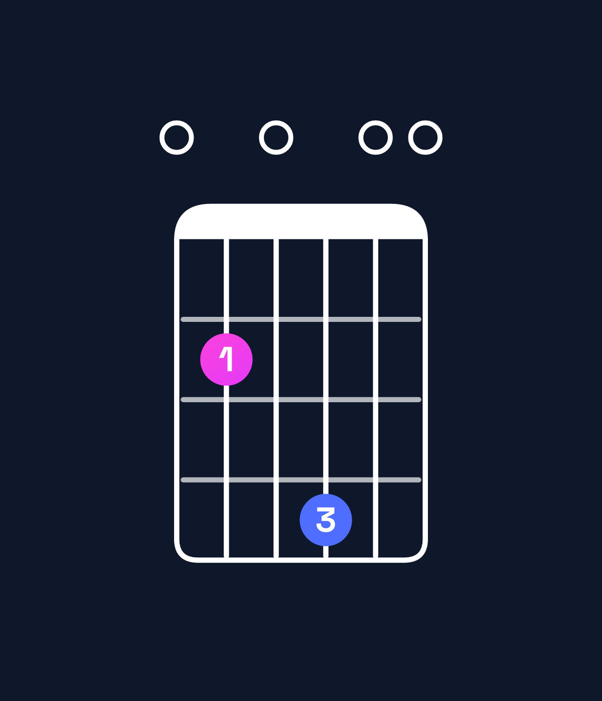 Chord chart for How to play D6 suspended 2nd / E (1st inversion) chord on guitar — Shape 020400 | Guitar Wiz