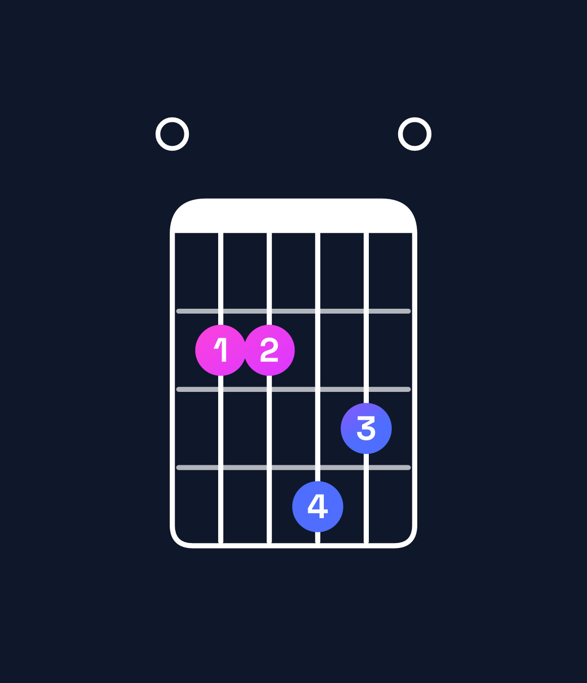 Chord chart for How to play D6 suspended 2nd / E (1st inversion) chord on guitar — Shape 022430 | Guitar Wiz