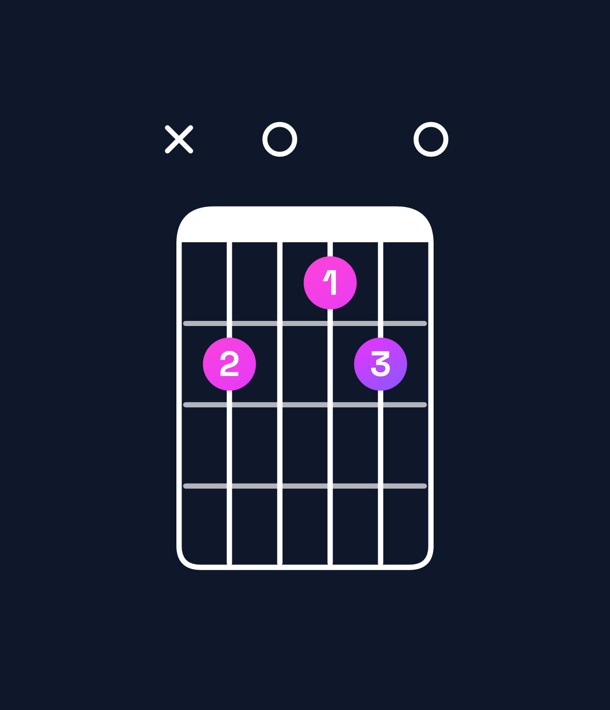 Chord chart for How to play D6 suspended 2nd chord on guitar — Shape x50450 | Guitar Wiz
