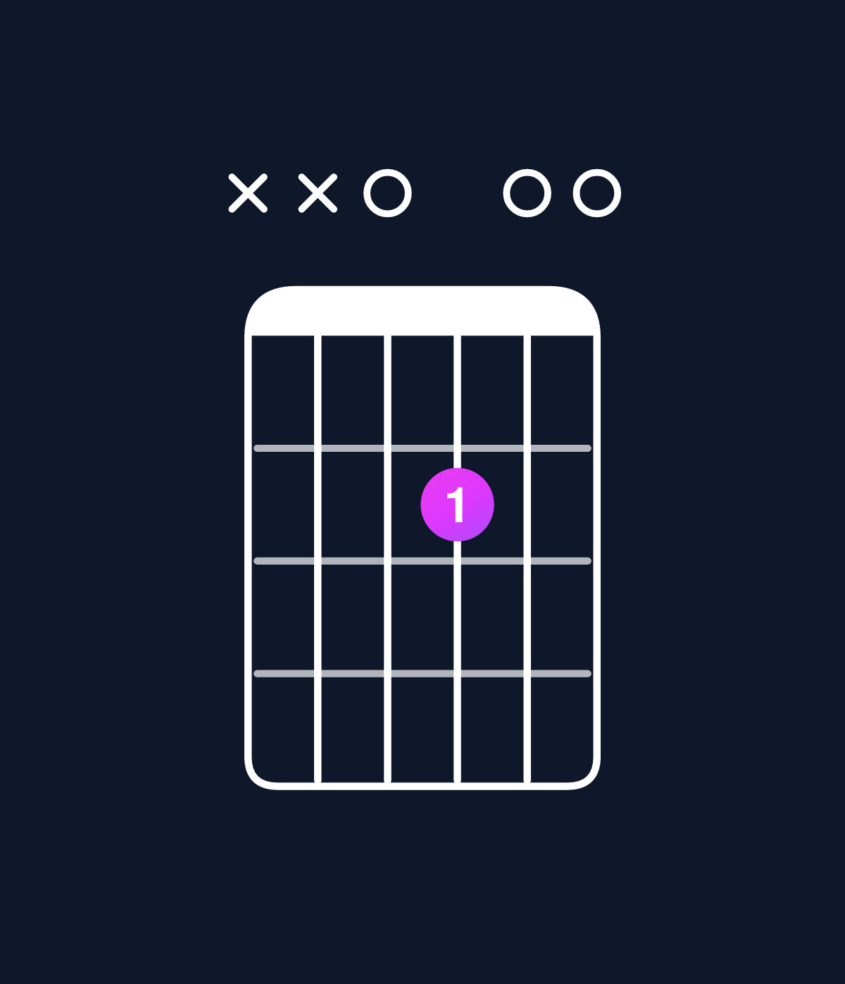 Chord chart for How to play D6 suspended 2nd chord on guitar — Shape xx0200 | Guitar Wiz