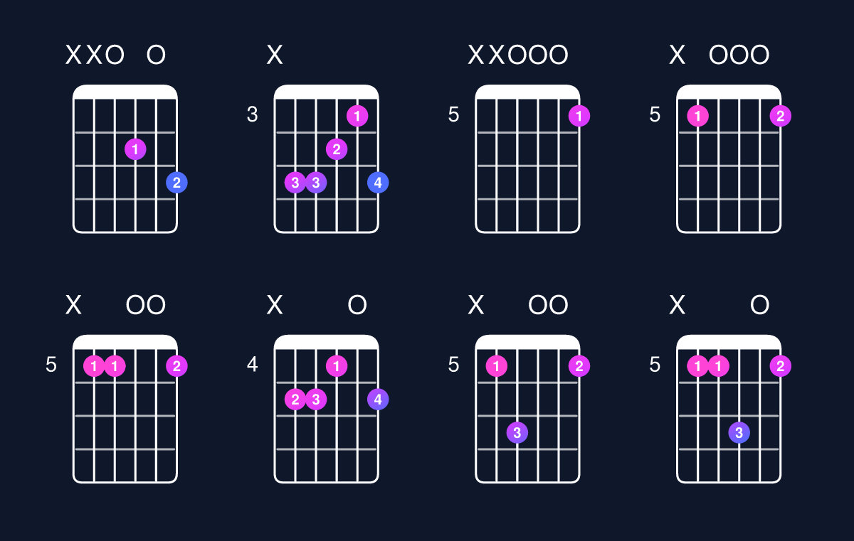 Chord chart for D6 suspended 4th Guitar Chord: Notes, Intervals, Inversions & Shapes | Guitar Wiz