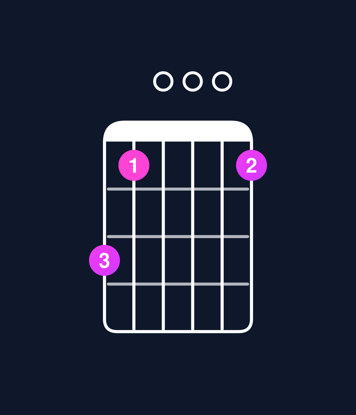 Chord chart for How to play D6 suspended 4th / B (3rd inversion) chord on guitar — Shape 750005 | Guitar Wiz