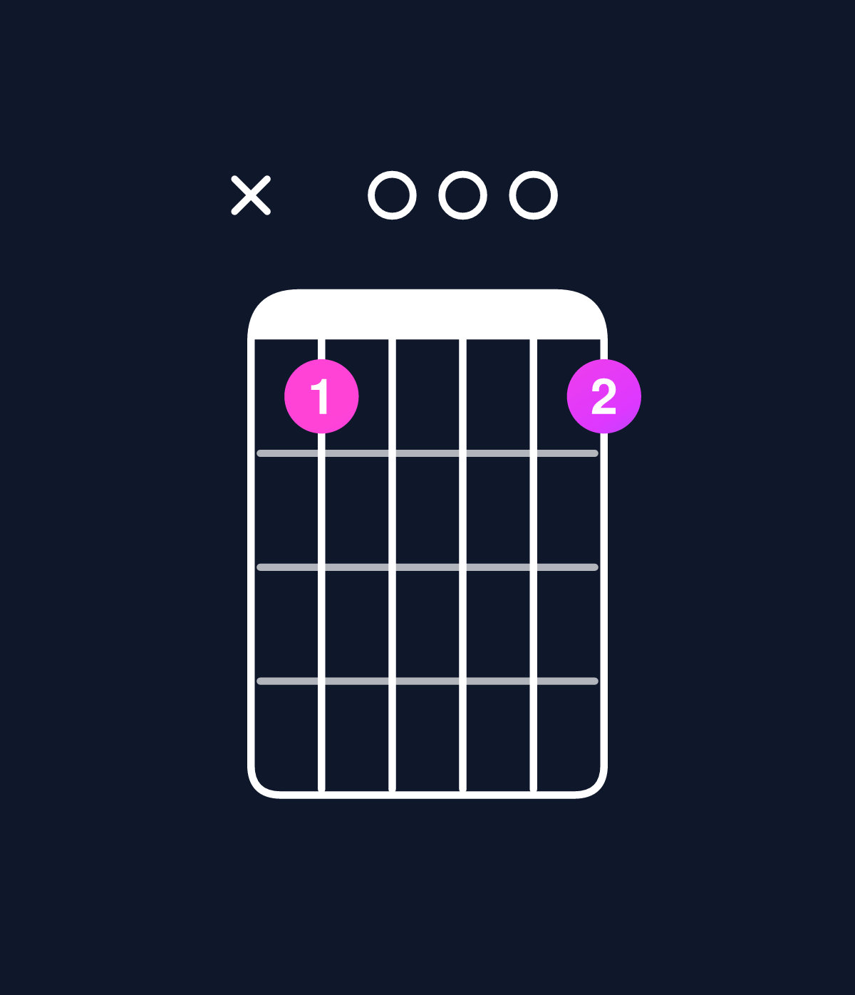 Chord chart for How to play D6 suspended 4th chord on guitar — Shape x50005 | Guitar Wiz