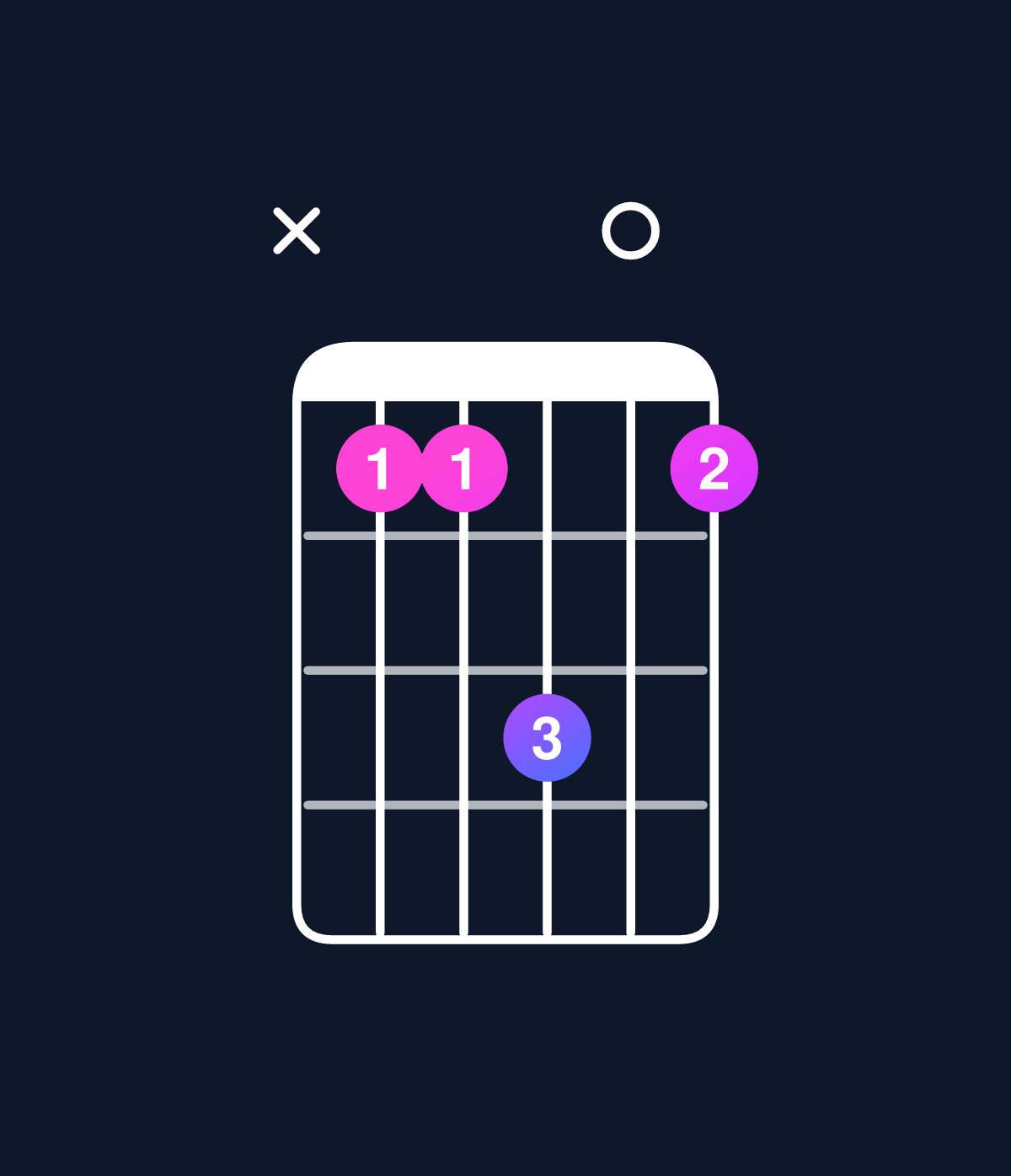 Chord chart for How to play D6 suspended 4th chord on guitar — Shape x55705 | Guitar Wiz