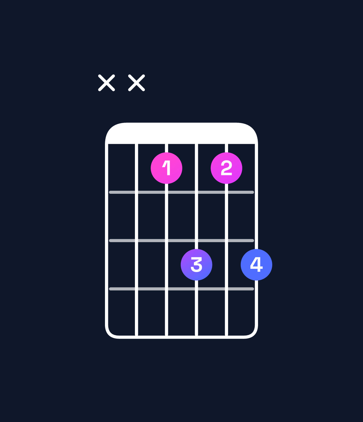 Chord chart for How to play D6 chord on guitar — Shape xxcece | Guitar Wiz