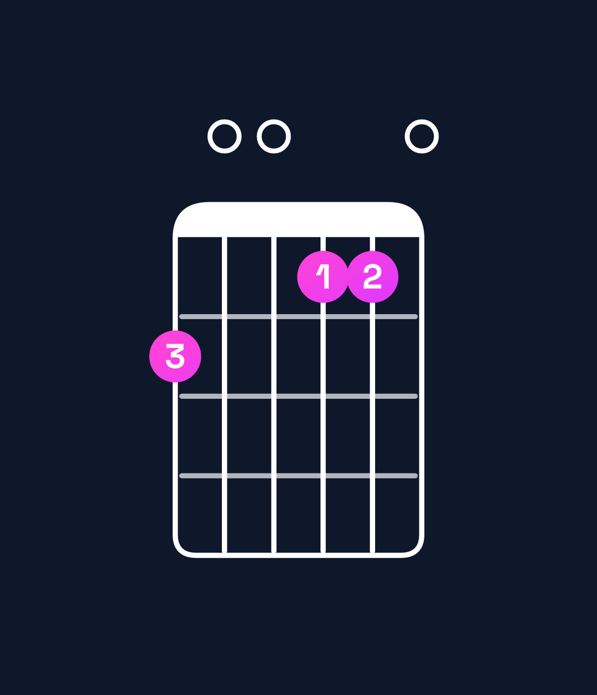Chord chart for How to play D9 / C (3rd inversion) chord on guitar — Shape 800770 | Guitar Wiz