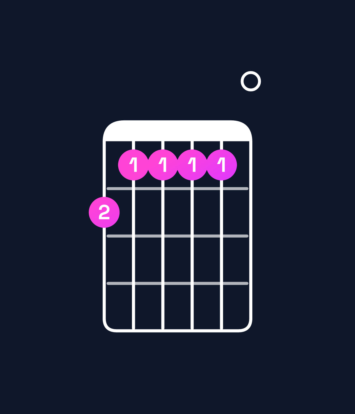 Chord chart for How to play D9 / C (3rd inversion) chord on guitar — Shape 877770 | Guitar Wiz