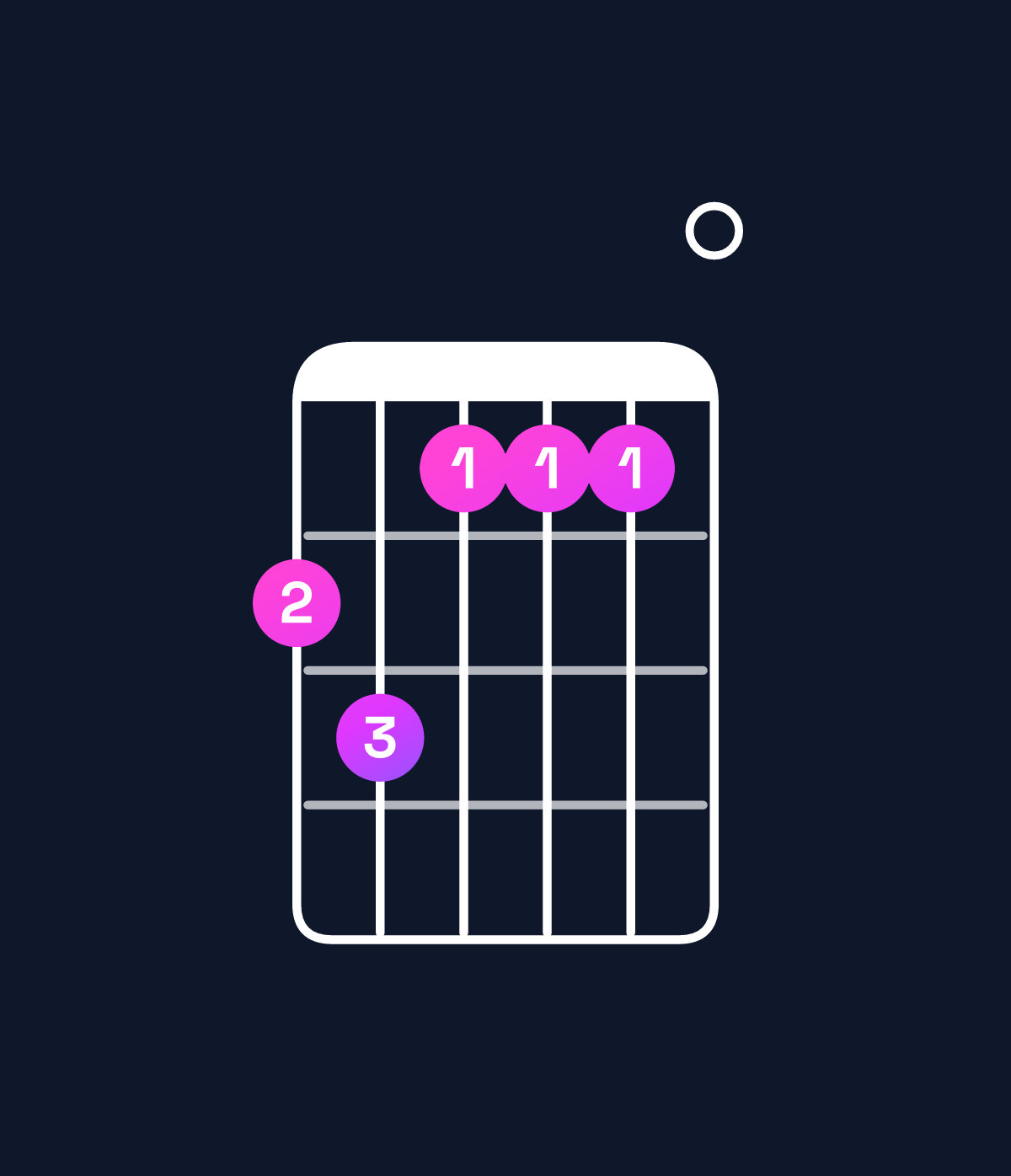 Chord chart for How to play D9 / C (3rd inversion) chord on guitar — Shape 897770 | Guitar Wiz
