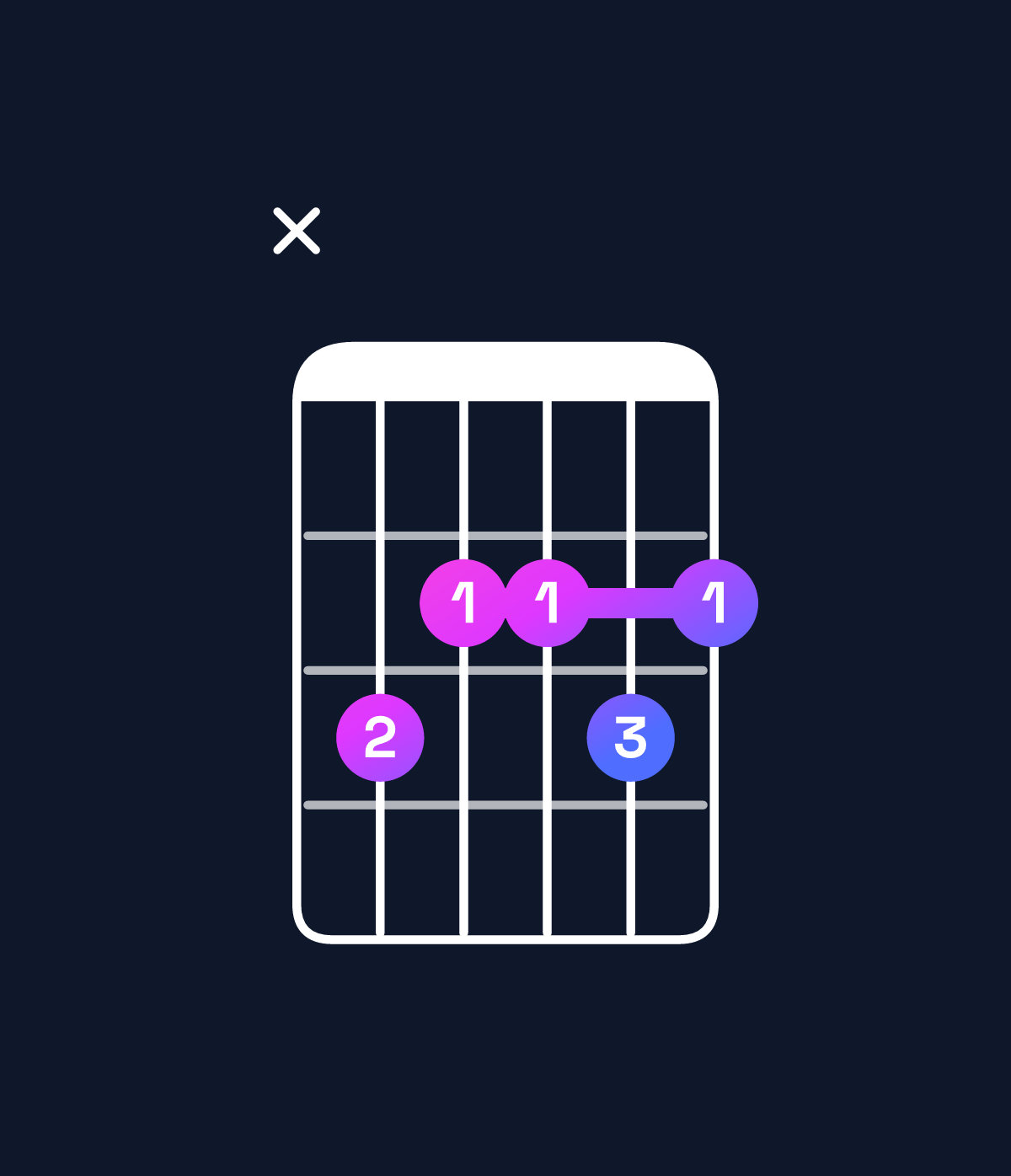 Chord chart for How to play D9 / C (3rd inversion) chord on guitar — Shape x32232 | Guitar Wiz