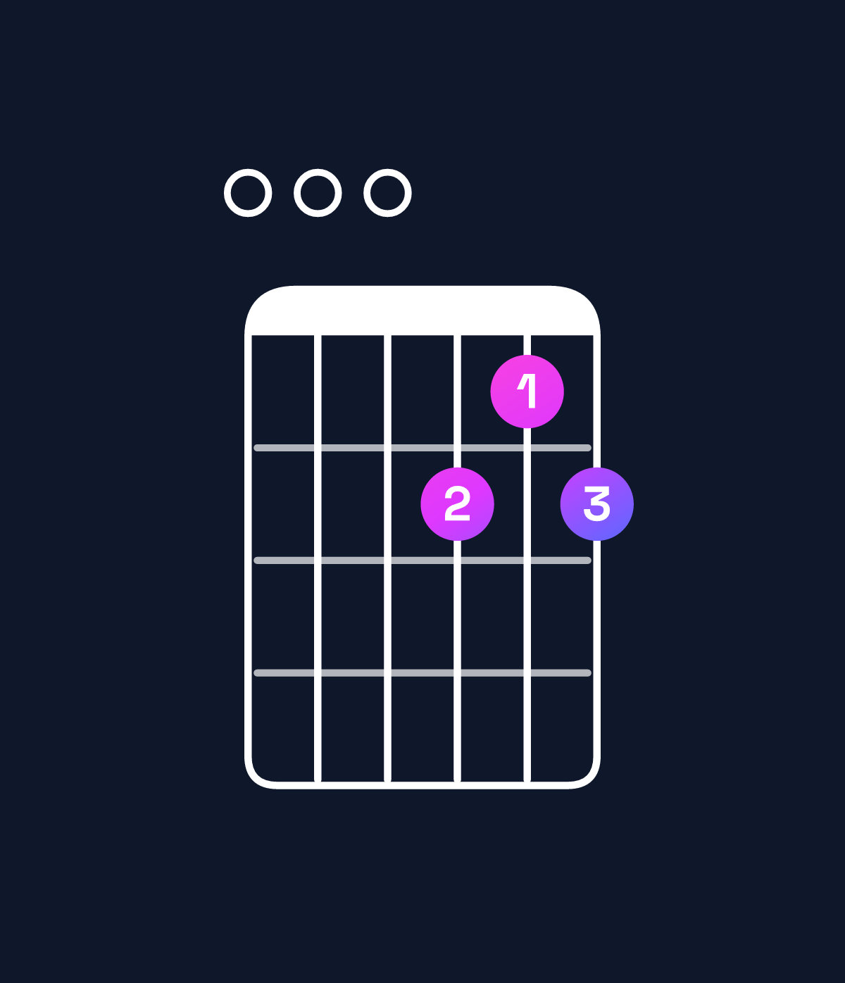 Chord chart for How to play D9 / E (4th inversion) chord on guitar — Shape 000212 | Guitar Wiz