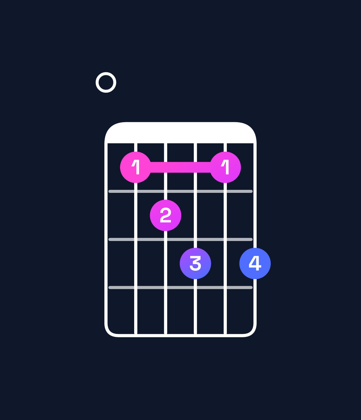 Chord chart for How to play D9 / E (4th inversion) chord on guitar — Shape 034535 | Guitar Wiz