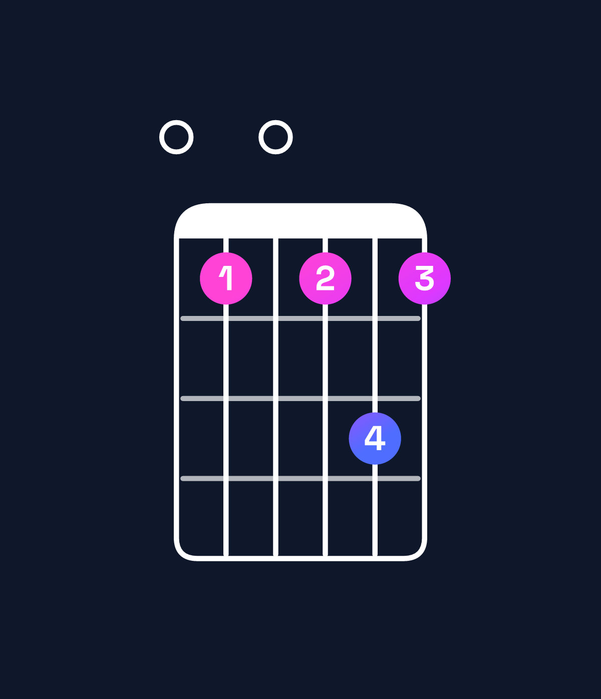 Chord chart for How to play D9 / E (4th inversion) chord on guitar — Shape 050575 | Guitar Wiz
