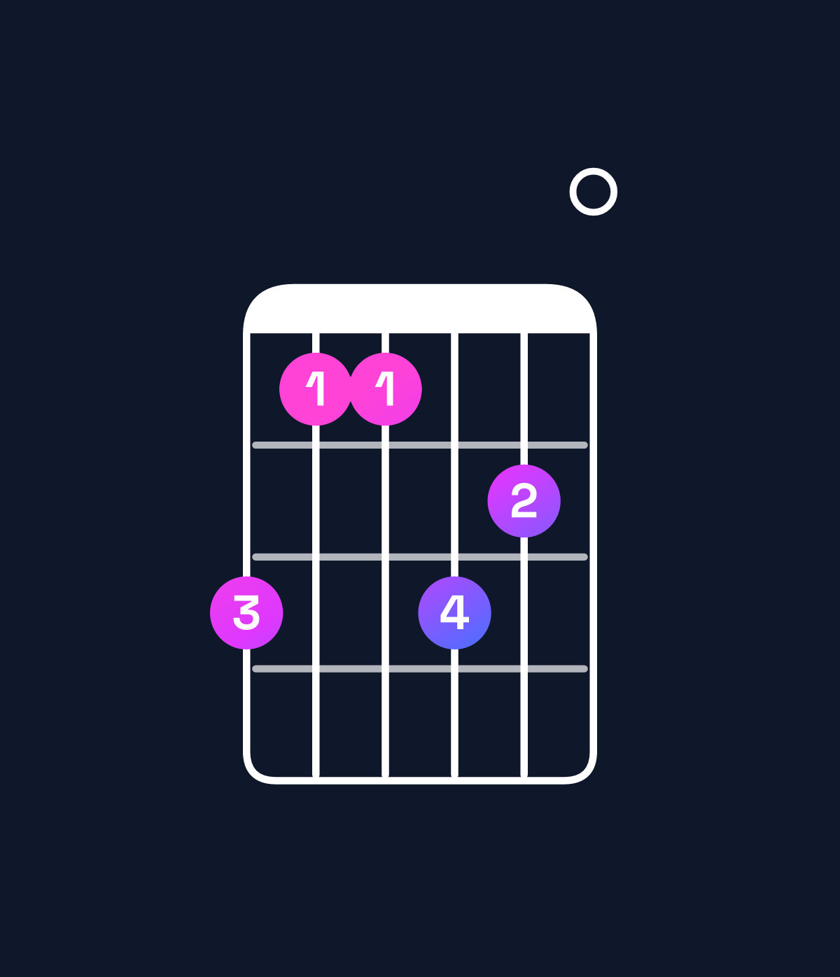 Chord chart for How to play D9 / F♯ (1st inversion) chord on guitar — Shape ecced0 | Guitar Wiz