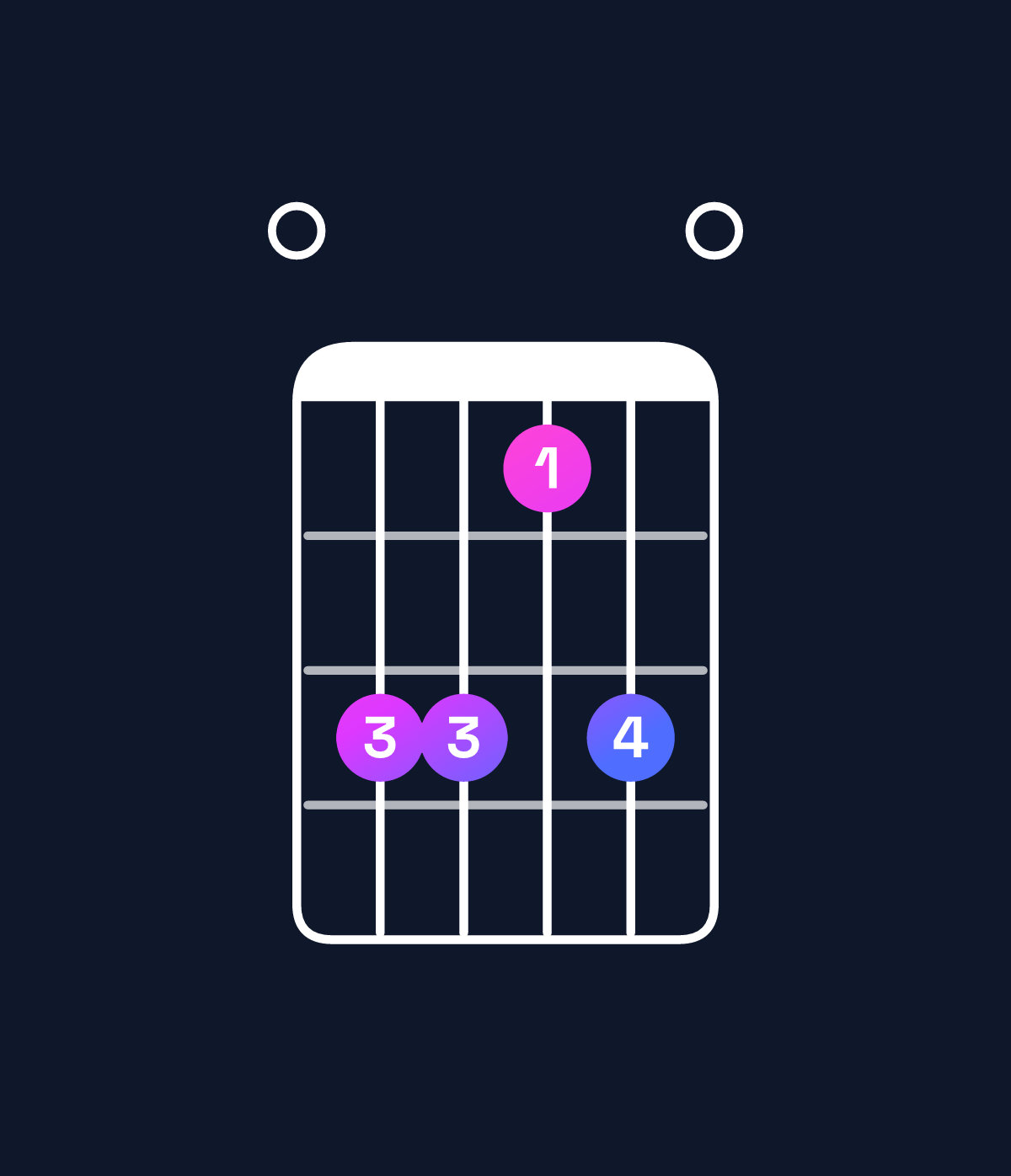Chord chart for How to play E augmented 7th flat 9th chord on guitar — Shape 033130 | Guitar Wiz