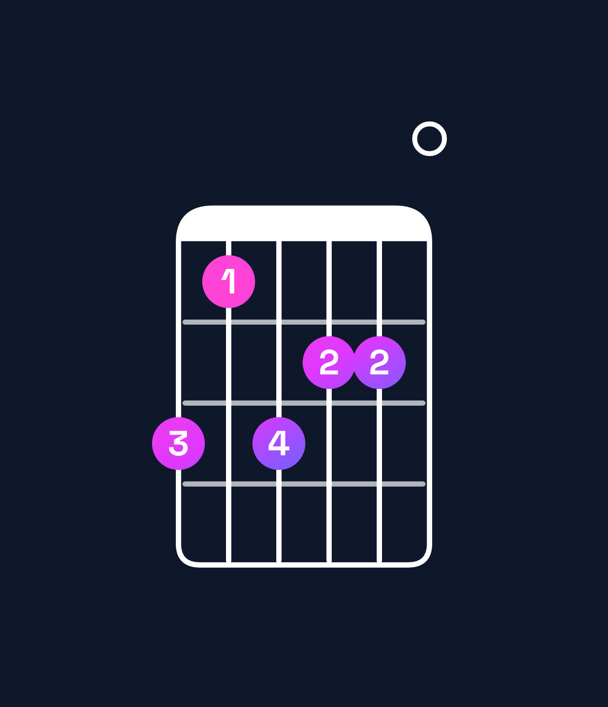 Chord chart for How to play E augmented 7th flat 9th / D (3rd inversion) chord on guitar — Shape a8a990 | Guitar Wiz