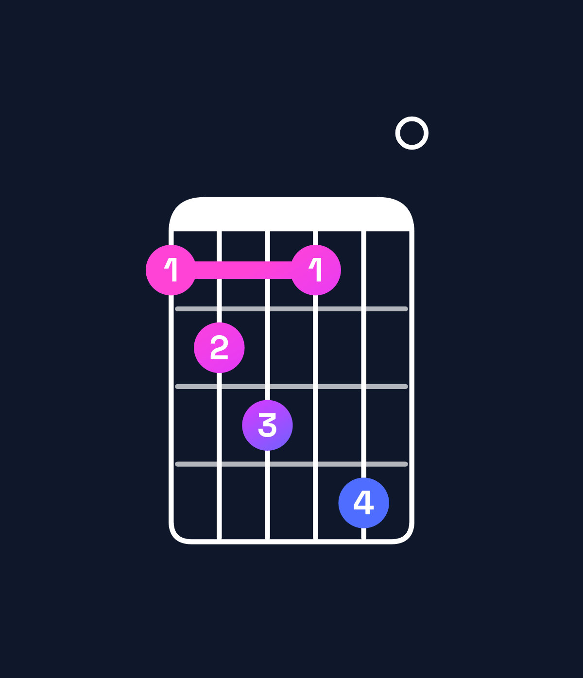 Chord chart for How to play E augmented 7th flat 9th / D (3rd inversion) chord on guitar — Shape abcad0 | Guitar Wiz