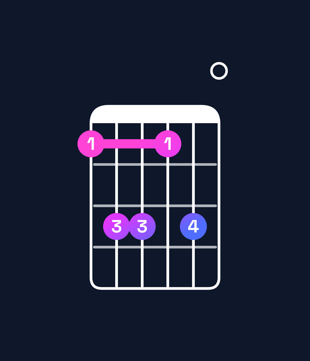 Chord chart for How to play E augmented 7th flat 9th / F (4th inversion) chord on guitar — Shape 133130 | Guitar Wiz