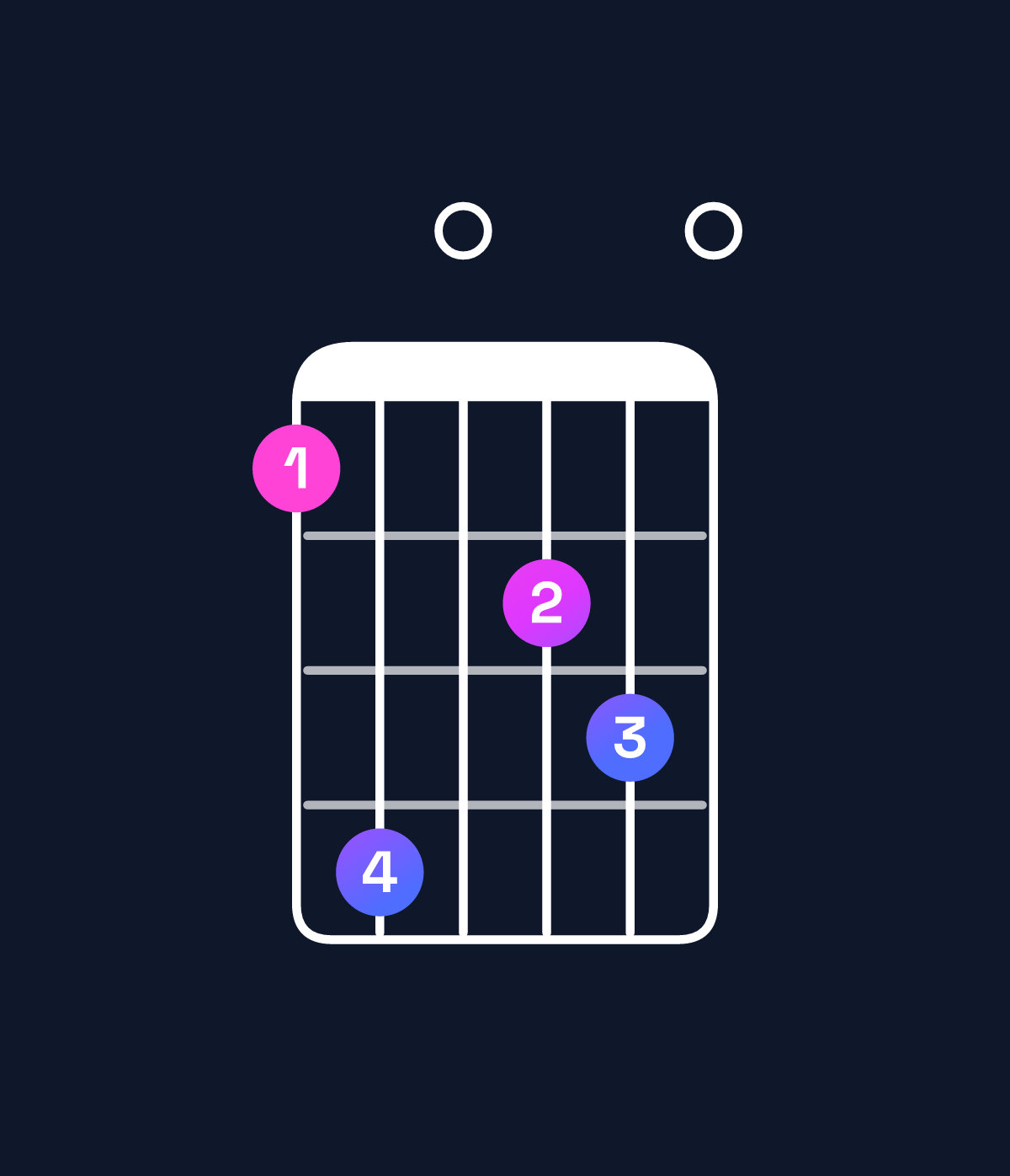Chord chart for How to play E augmented 7th flat 9th / G♯ (1st inversion) chord on guitar — Shape 470560 | Guitar Wiz