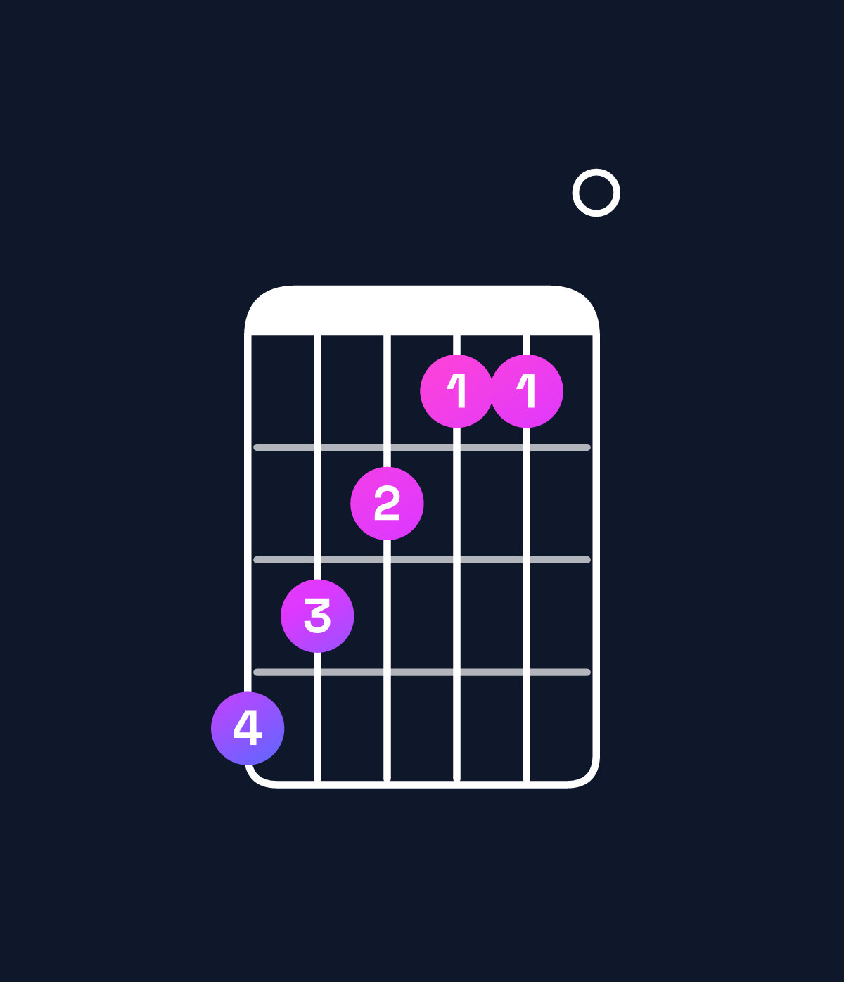 Chord chart for How to play E augmented / G♯ (1st inversion) chord on guitar — Shape 432110 | Guitar Wiz