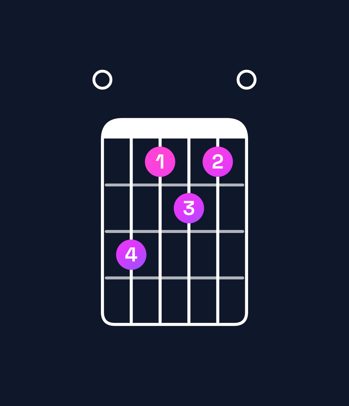 Chord chart for How to play E diminished chord on guitar — Shape 0a8980 | Guitar Wiz