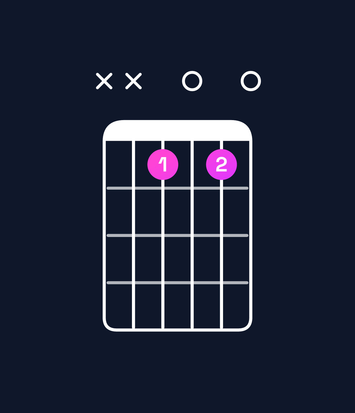Chord chart for How to play E diminished / B♭ (2nd inversion) chord on guitar — Shape xx8080 | Guitar Wiz