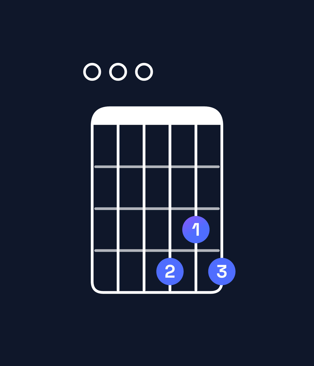 Chord chart for How to play E dominant 7th add 11 chord on guitar — Shape 000434 | Guitar Wiz