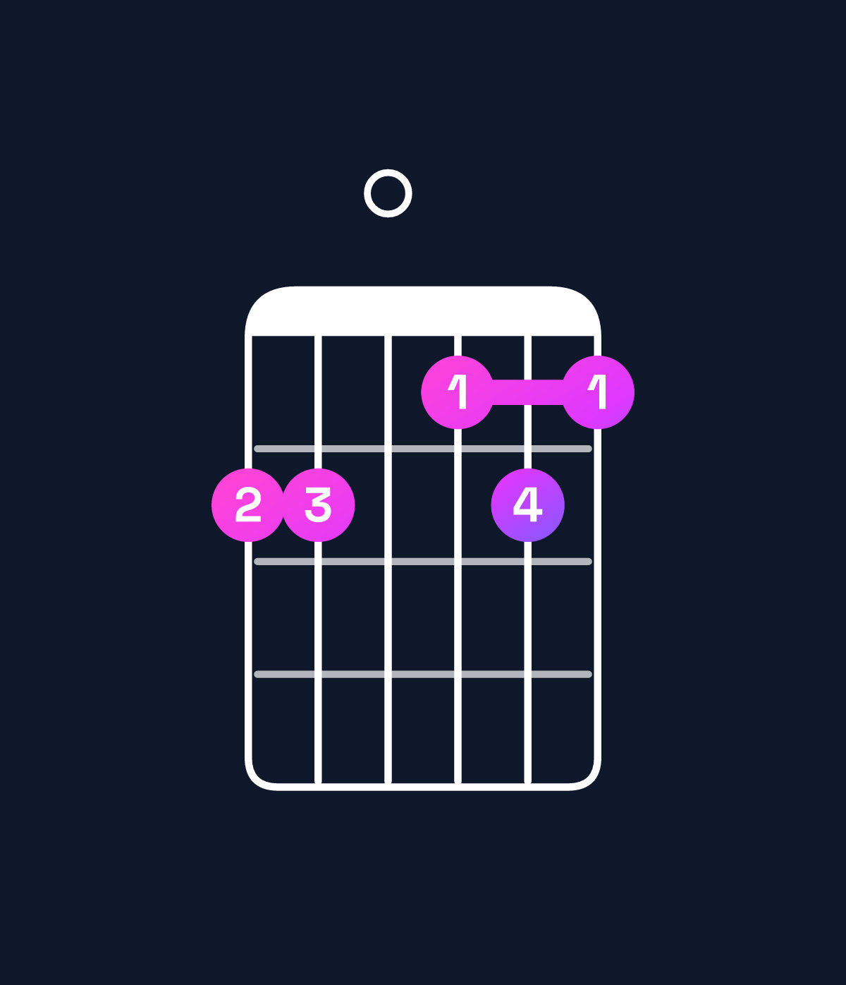 Chord chart for How to play E dominant 7th add 11 / A (4th inversion) chord on guitar — Shape 550454 | Guitar Wiz